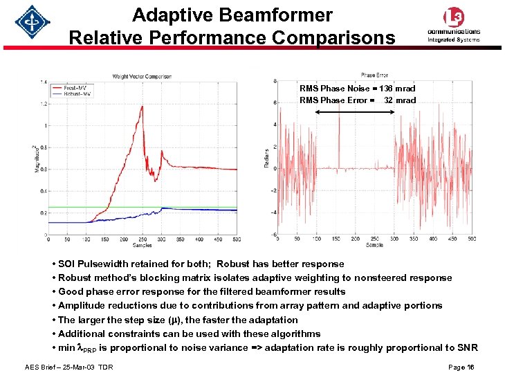 Adaptive Beamformer Relative Performance Comparisons RMS Phase Noise = 136 mrad RMS Phase Error