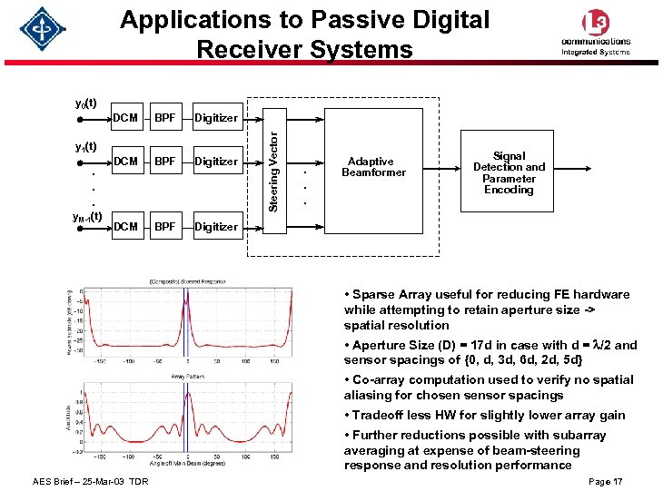 Applications to Passive Digital Receiver Systems y 0(t) BPF Digitizer DCM BPF Digitizer y