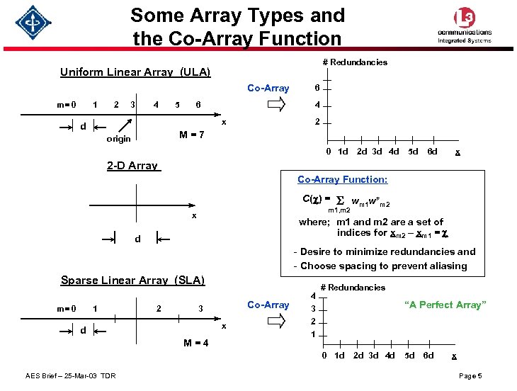 Some Array Types and the Co-Array Function # Redundancies Uniform Linear Array (ULA) Co-Array