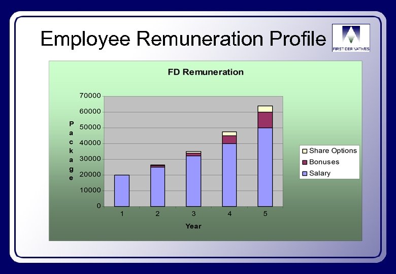 Employee Remuneration Profile 