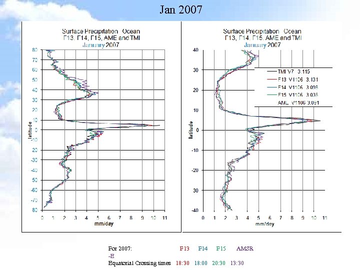 Jan 2007 For 2007: F 13 F 14 F 15 AMSR -E Equatorial Crossing