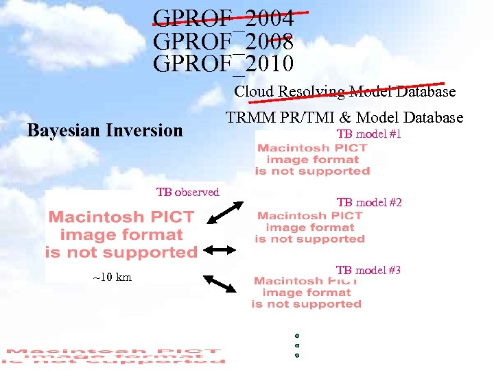 GPROF_2004 GPROF_2008 GPROF_2010 Cloud Resolving Model Database Bayesian Inversion TB observed ~10 km TRMM