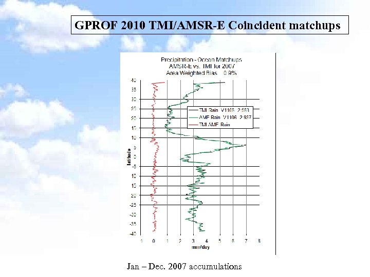 GPROF 2010 TMI/AMSR-E Coincident matchups Jan – Dec. 2007 accumulations 