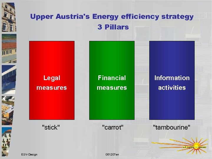 Upper Austria's Energy efficiency strategy 3 Pillars Legal Financial Information measures activities 