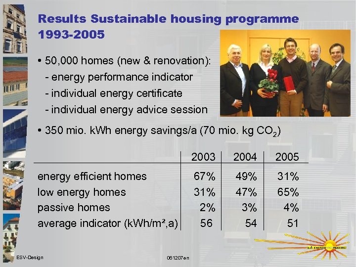 Results Sustainable housing programme 1993 -2005 • 50, 000 homes (new & renovation): -