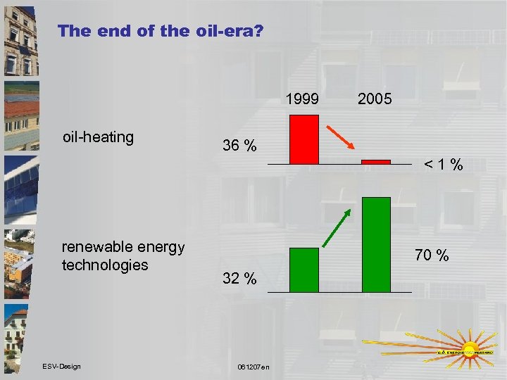 The end of the oil-era? 1999 oil-heating 2005 36 % <1% renewable energy technologies