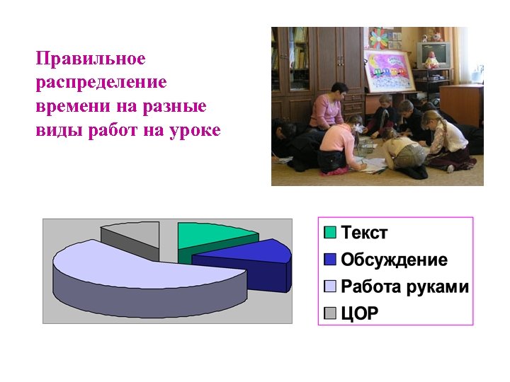 Правильное распределение времени на разные виды работ на уроке 