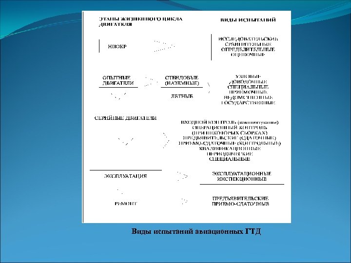 Виды испытаний авиационных ГТД 