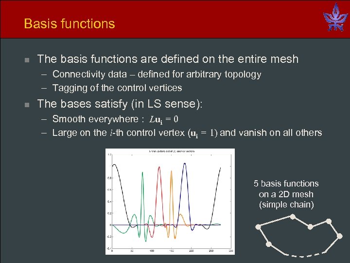 Basis functions n The basis functions are defined on the entire mesh – Connectivity