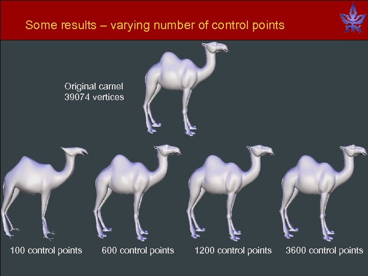 Some results – varying number of control points Original camel 39074 vertices 100 control