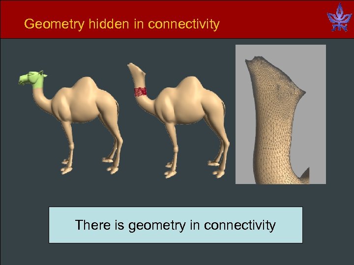Geometry hidden in connectivity There is geometry in connectivity 