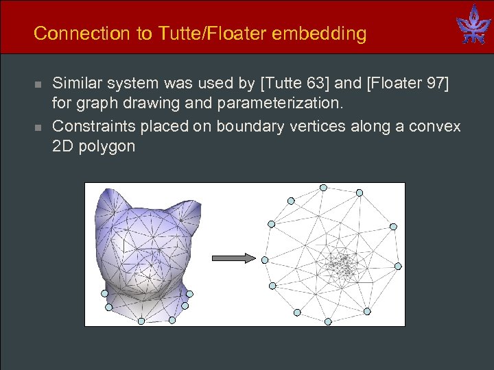 Connection to Tutte/Floater embedding n n Similar system was used by [Tutte 63] and