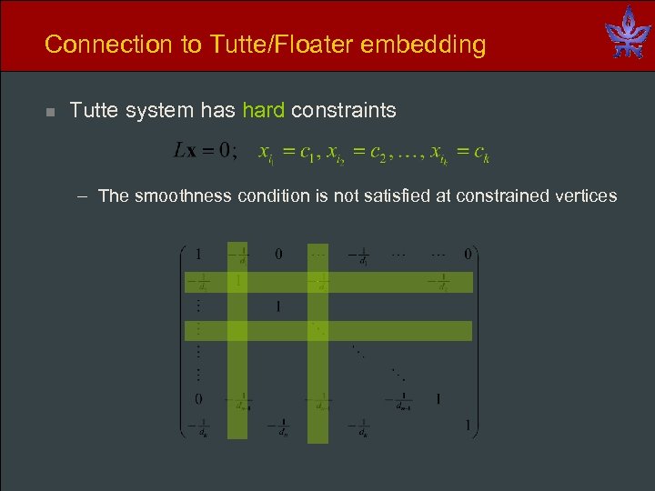 Connection to Tutte/Floater embedding n Tutte system has hard constraints – The smoothness condition