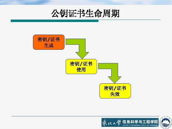 公钥证书生命周期 密钥/证书 生成 密钥/证书 使用 密钥/证书 失效 