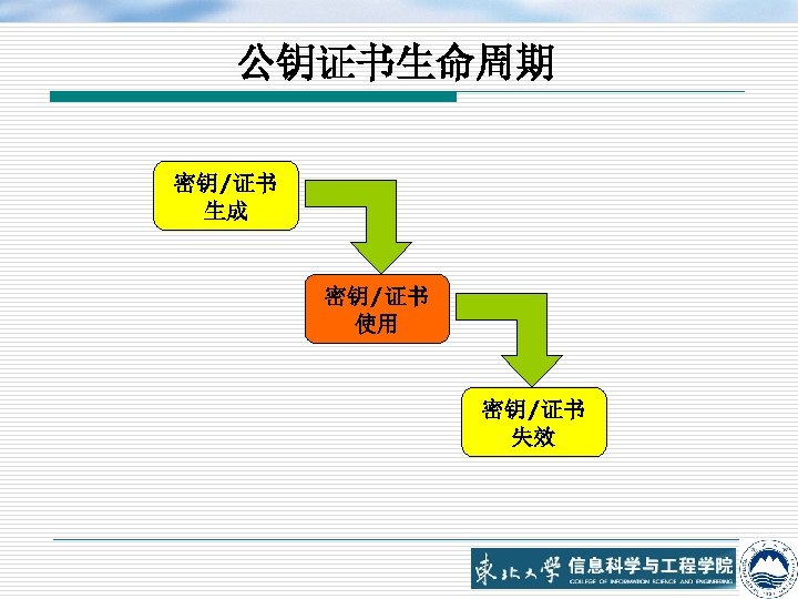 公钥证书生命周期 密钥/证书 生成 密钥/证书 使用 密钥/证书 失效 