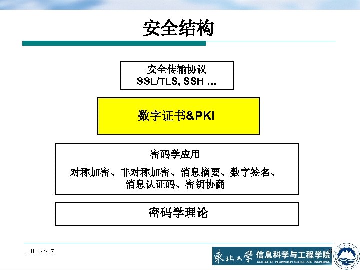 安全结构 安全传输协议 SSL/TLS, SSH … 数字证书&PKI 密码学应用 对称加密、非对称加密、消息摘要、数字签名、 消息认证码、密钥协商 密码学理论 2018/3/17 3 