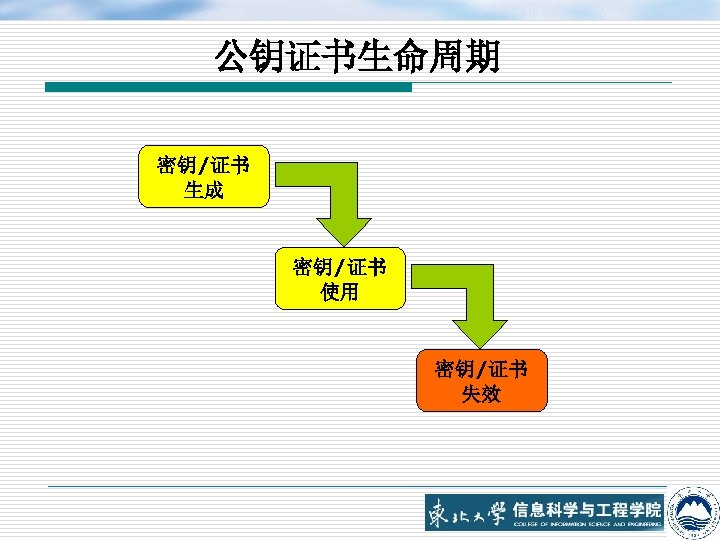 公钥证书生命周期 密钥/证书 生成 密钥/证书 使用 密钥/证书 失效 