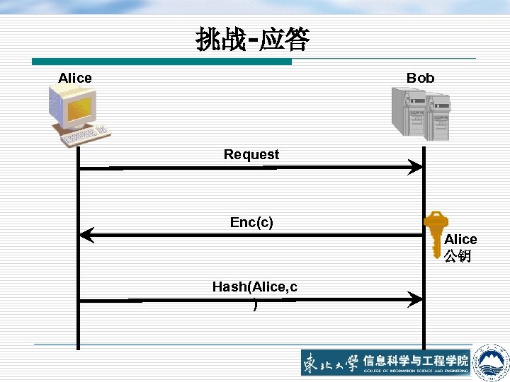 挑战-应答 Alice Bob Request Enc(c) Alice 公钥 Hash(Alice, c ) 