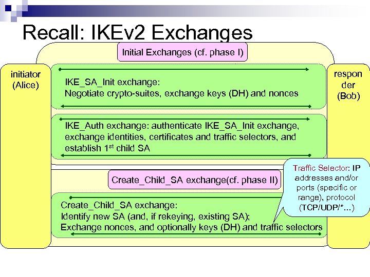 Recall: IKEv 2 Exchanges Initial Exchanges (cf. phase I) initiator (Alice) IKE_SA_Init exchange: Negotiate