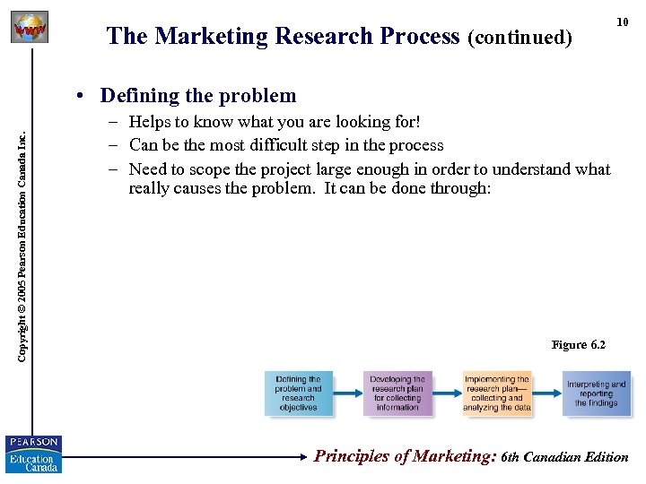 The Marketing Research Process (continued) 10 Copyright © 2005 Pearson Education Canada Inc. •