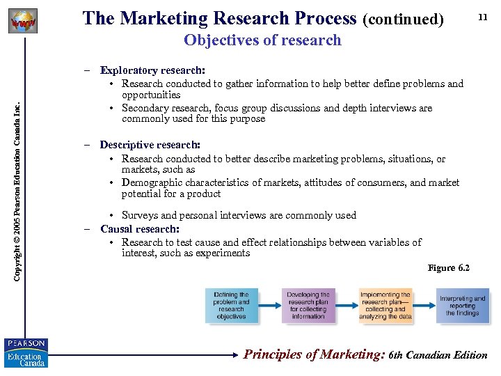 The Marketing Research Process (continued) 11 Copyright © 2005 Pearson Education Canada Inc. Objectives