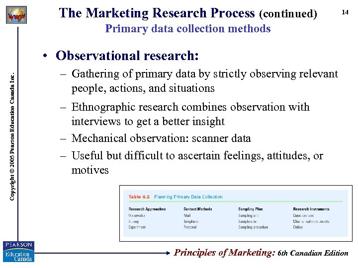 The Marketing Research Process (continued) 14 Primary data collection methods Copyright © 2005 Pearson