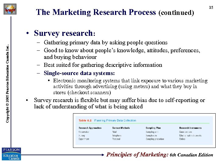 The Marketing Research Process (continued) 15 Copyright © 2005 Pearson Education Canada Inc. •