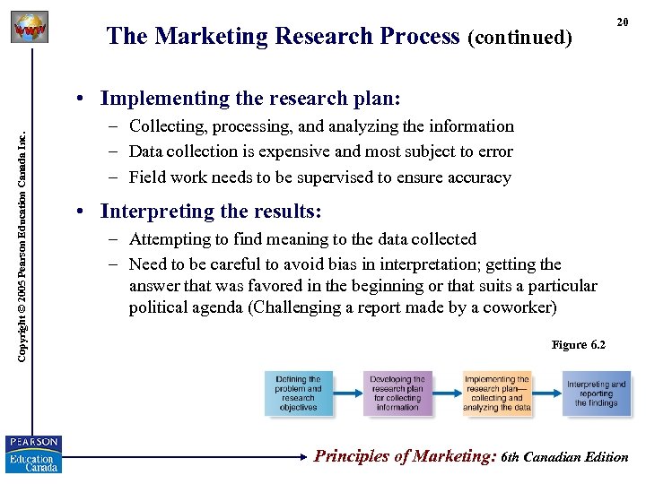 The Marketing Research Process (continued) 20 Copyright © 2005 Pearson Education Canada Inc. •