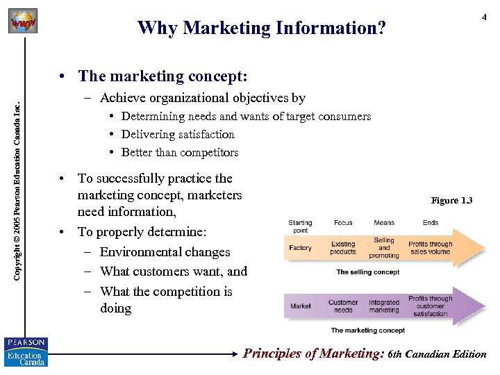 4 Why Marketing Information? Copyright © 2005 Pearson Education Canada Inc. • The marketing