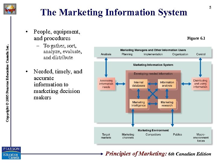The Marketing Information System Copyright © 2005 Pearson Education Canada Inc. • People, equipment,