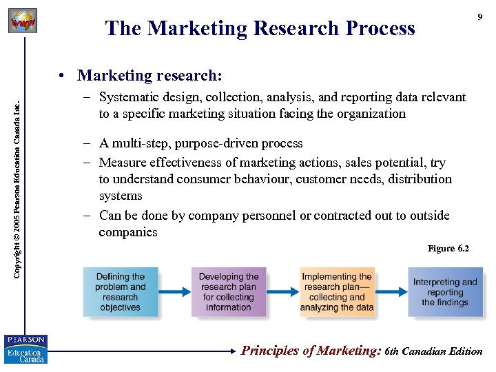 9 The Marketing Research Process Copyright © 2005 Pearson Education Canada Inc. • Marketing
