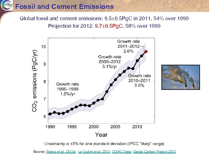 Fossil and Cement Emissions Global fossil and cement emissions: 9. 5± 0. 5 Pg.