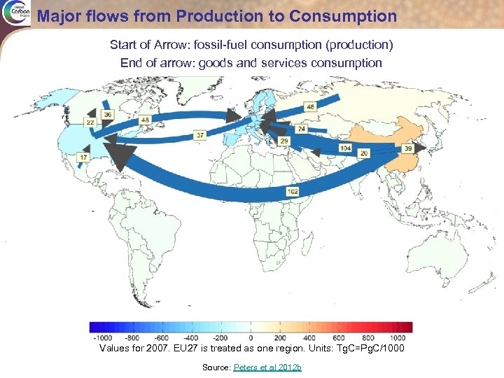 Major flows from Production to Consumption Start of Arrow: fossil-fuel consumption (production) End of