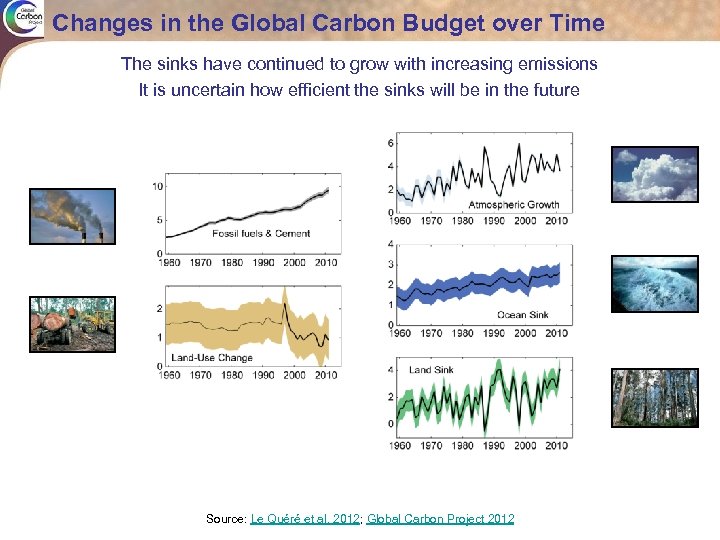 Changes in the Global Carbon Budget over Time The sinks have continued to grow