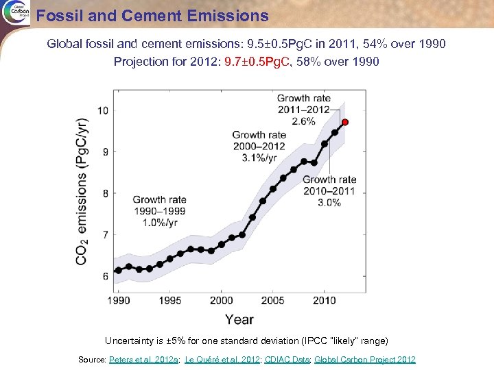 Fossil and Cement Emissions Global fossil and cement emissions: 9. 5± 0. 5 Pg.