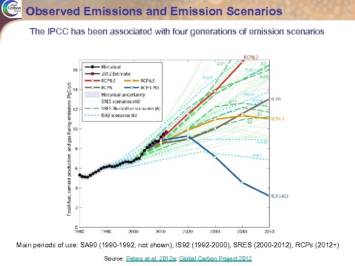 Observed Emissions and Emission Scenarios The IPCC has been associated with four generations of