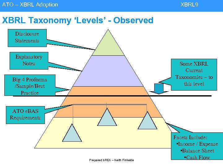 ATO – XBRL Adoption XBRL 9 XBRL Taxonomy ‘Levels’ - Observed Disclosure Statements Explanatory