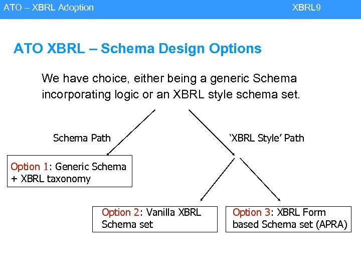 ATO – XBRL Adoption XBRL 9 ATO XBRL – Schema Design Options We have