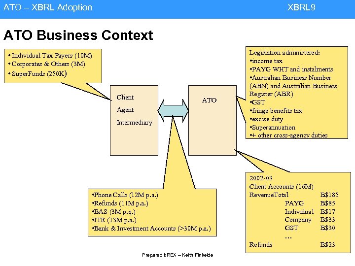 ATO – XBRL Adoption XBRL 9 ATO Business Context • Individual Tax Payers (10