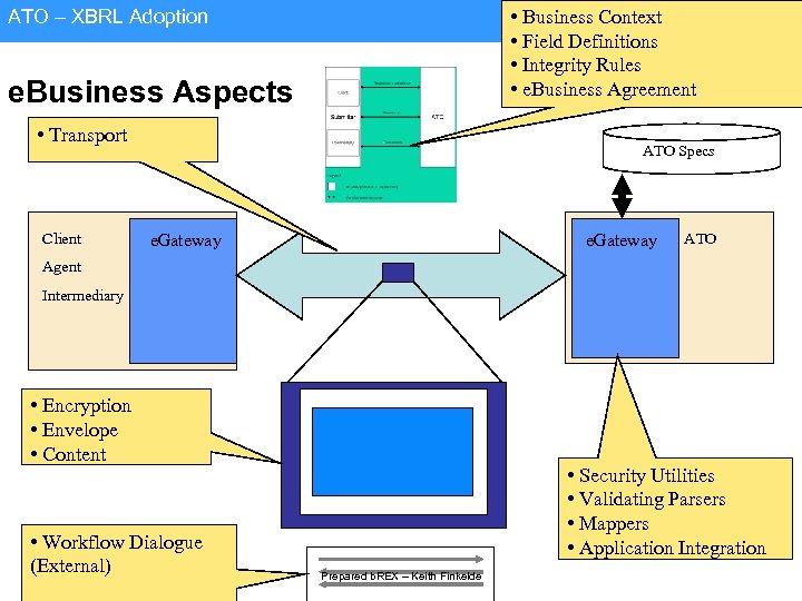 • Business Context XBRL 9 • Field Definitions • Integrity Rules • e.
