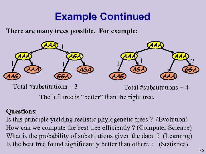 Example Continued There are many trees possible. For example: AAA 1 AAA AAG AAA