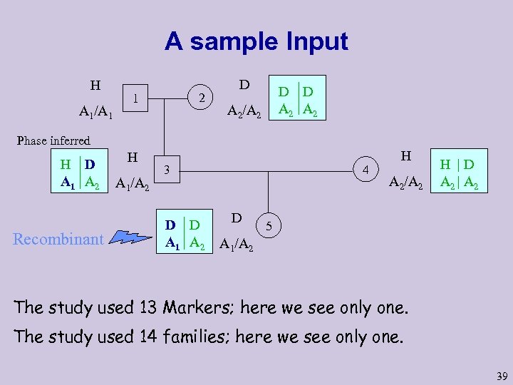 A sample Input H A 1/A 1 2 1 D D D A 2