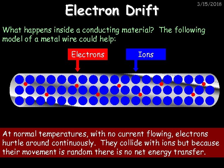 Electron Drift 3/15/2018 What happens inside a conducting material? The following model of a