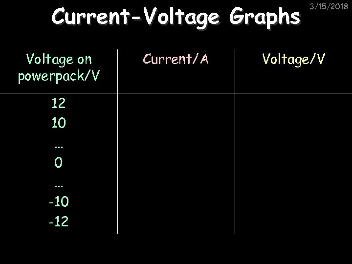 Current-Voltage Graphs Voltage on powerpack/V 12 10 … -10 -12 Current/A 3/15/2018 Voltage/V 