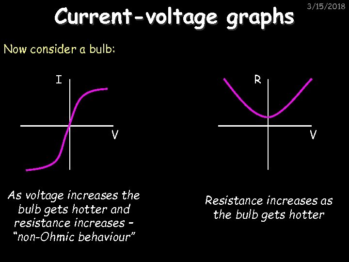 Current-voltage graphs 3/15/2018 Now consider a bulb: I R V As voltage increases the