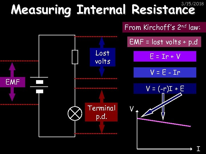 Measuring Internal Resistance 3/15/2018 From Kirchoff’s 2 nd law: EMF = lost volts +