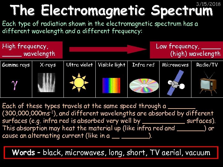 The Electromagnetic Spectrum 3/15/2018 Each type of radiation shown in the electromagnetic spectrum has