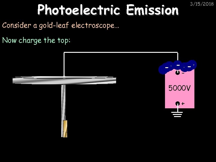 Photoelectric Emission 3/15/2018 Consider a gold-leaf electroscope… Now charge the top: -- - --5000