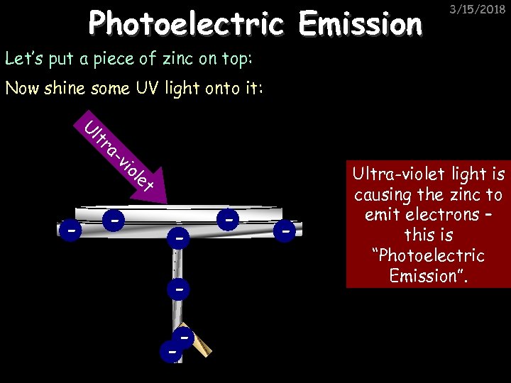 Photoelectric Emission 3/15/2018 Let’s put a piece of zinc on top: Now shine some