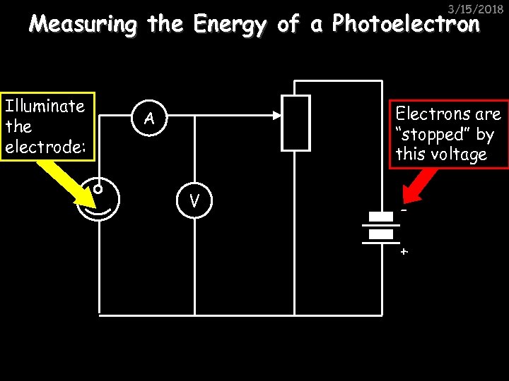 3/15/2018 Measuring the Energy of a Photoelectron Illuminate the electrode: Electrons are “stopped” by